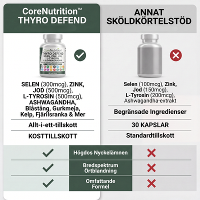 Komplett Sköldkörtelstöd