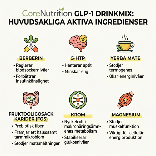 GLP-1 Viktminskning - Pulver för Dryck