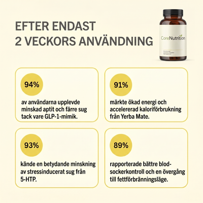 GLP-1 Viktminskning - Pulver för Dryck