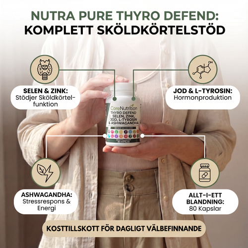 Komplett Sköldkörtelstöd